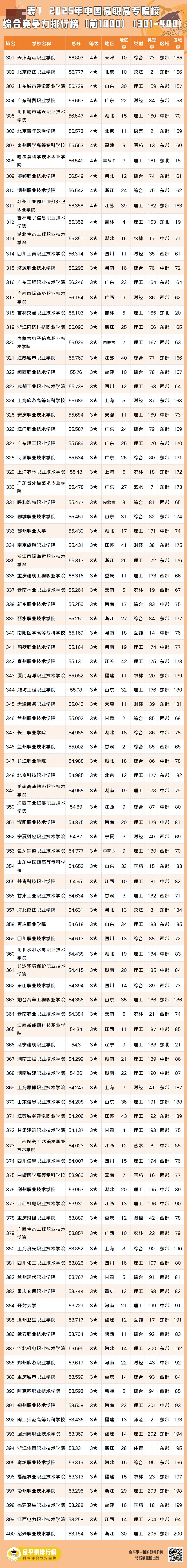 表7-4.jpg
